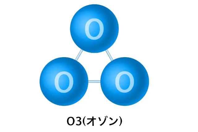 オゾン測定器を使用する前の基礎知識